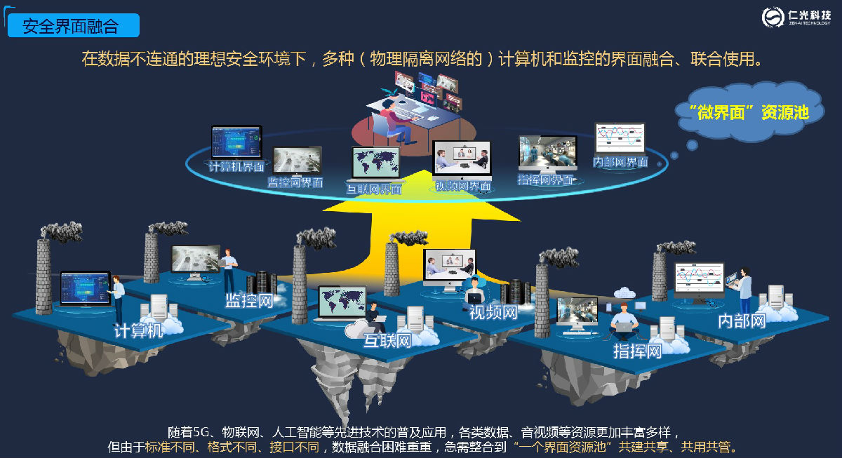 联合使用2.jpg