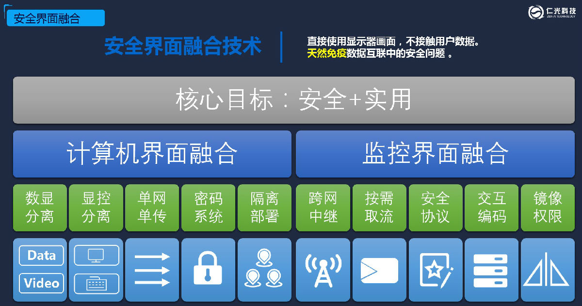 信息使用层4.jpg
