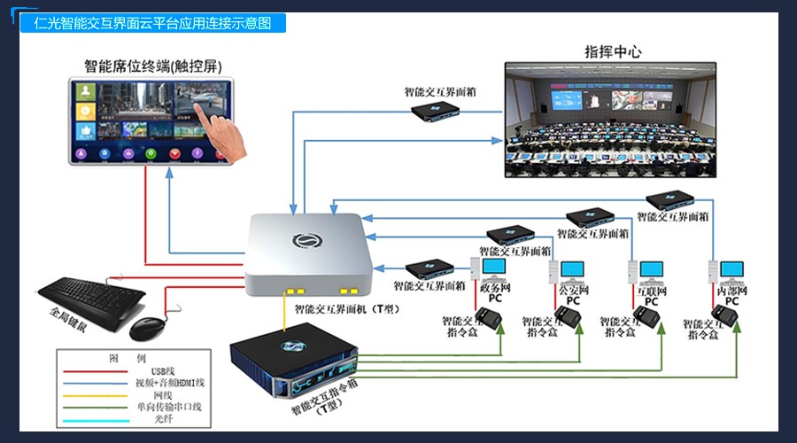 信息使用层5.jpg
